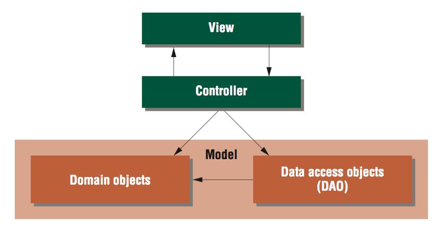 Sistema Motivador Arquitetura Padrão arquitetural MVC