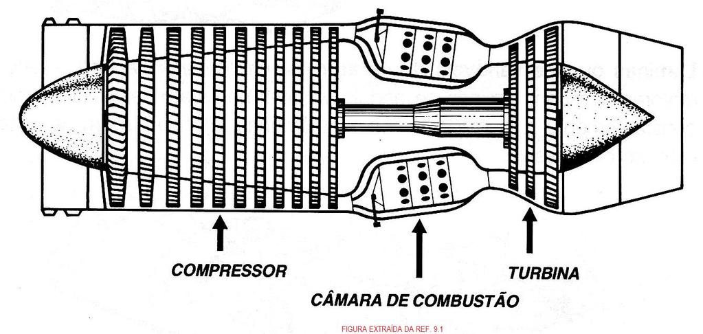Compressor Axial Compressor axial é melhor para comprimir volumes maiores de ar, e o centrífugo é melhor