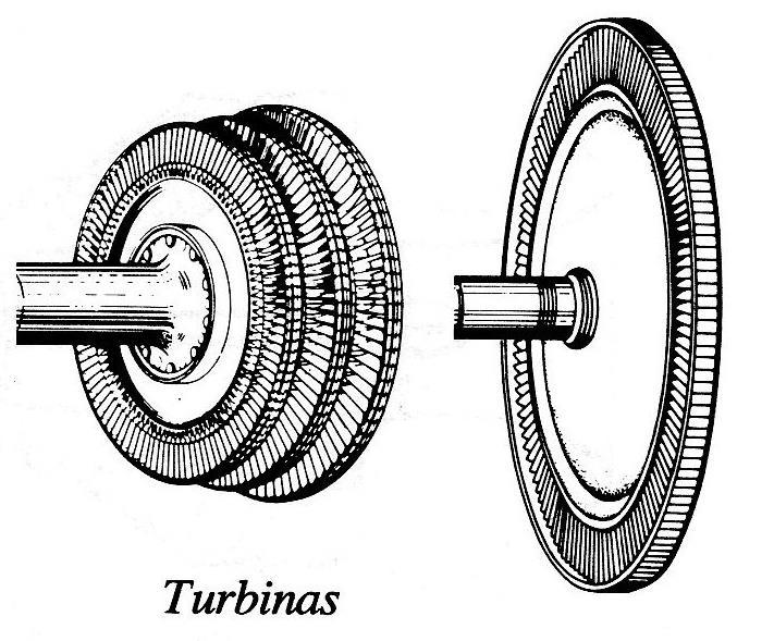 Turbina A turbina serve para extrair potência dos gases queimados para acionar o compressor e outros acessórios. Nos motores aeronáuticos são usadas somente turbinas do tipo axial.