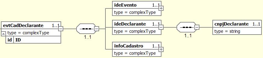 5. Diagramas dos Eventos 5.1.