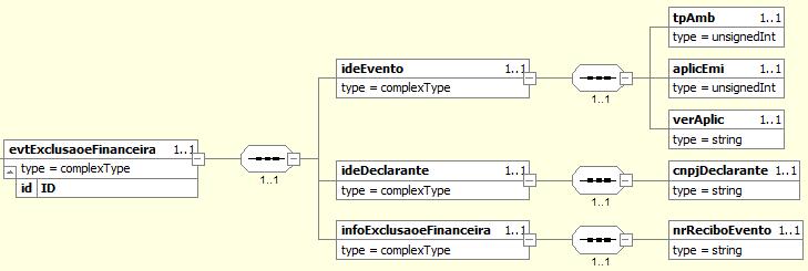 5.5. Diagrama do Evento