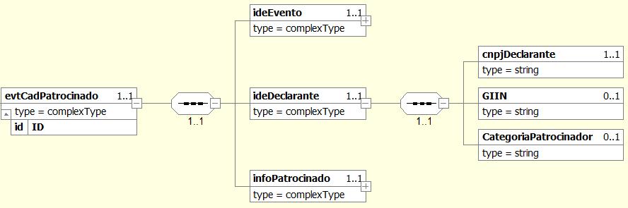 5.6. Diagrama do Evento de Cadastro Patrocinado 5.6.1.