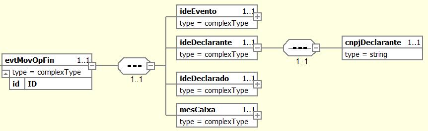 5.8. Diagrama do Evento de Movimento de Operações Financeiras 5.8.1.