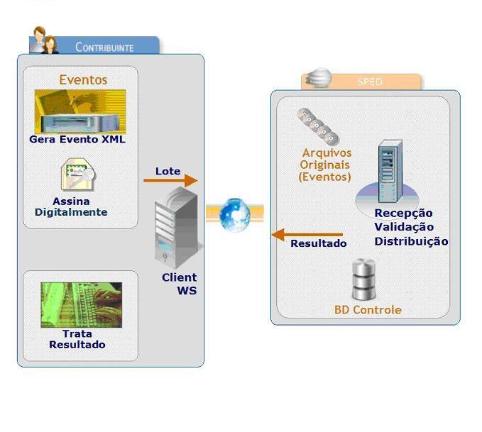 validações realizadas e a lista das mensagens retornadas encontram-se nos itens 5 e 6 deste Manual. 2.1.3.