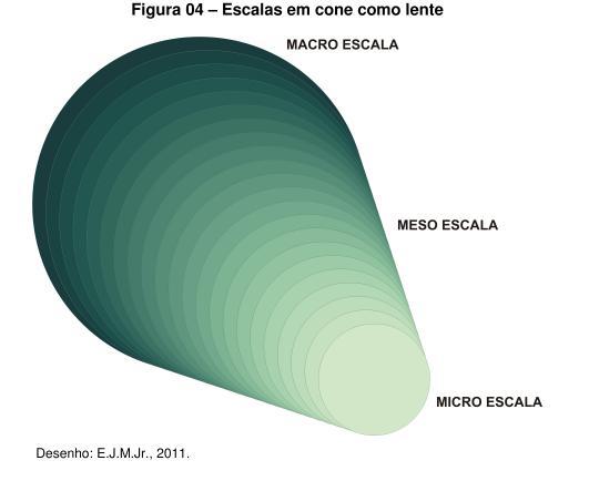 MARANDOLA JR., E. (2011) As escalas da vulnerabilidade e a cidade.