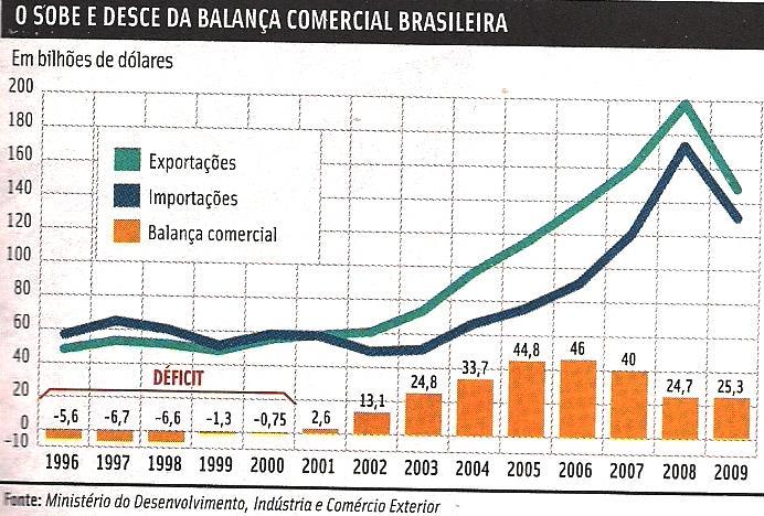 E) Pequena participação no comércio internacional (p.