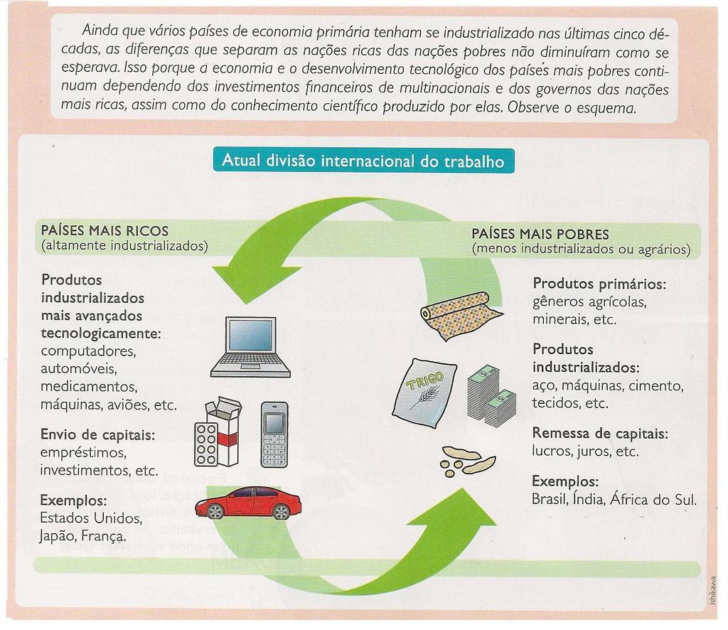 E) Pequena participação no comércio internacional (p.