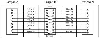 5 ostra o diagraa de blocos para avaliação da dispersão croática pelo étodo do desvio de fase. VI.