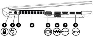 Lateral esquerda NOTA: Consulte a ilustração que melhor represente o seu computador. Componente Descrição (1) Slot para cabo de segurança Conecta um cabo de segurança opcional ao computador.