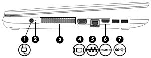 Componente Descrição áudio compatível, ou um dispositivo HDMI (High Definition Multimedia Interface) de alta velocidade. (7) Portas USB 3.