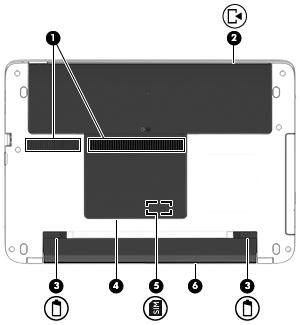 Parte inferior NOTA: Consulte a ilustração que melhor represente o seu computador. Componente Descrição (1) Aberturas de ventilação (2) Permitem que o fluxo de ar resfrie os componentes internos.