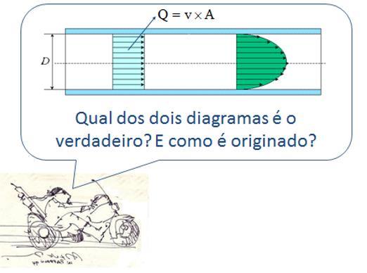 3.7. Cálculo da