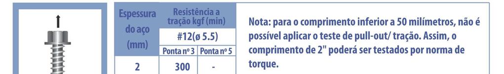 Dados Técnicos Propriedades