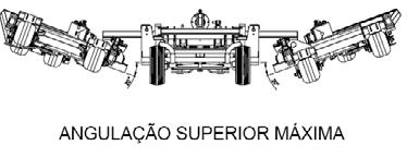 * Regular as rodas através do º ponto localizados no modulos laterais conforme figura e de acordo com a altura de corte desejada. IMPORTANTE: NA POSIÇÃO DE TRABALHO, NÃO ULTRAPASSAR A ANGULAÇÃO MÁX.