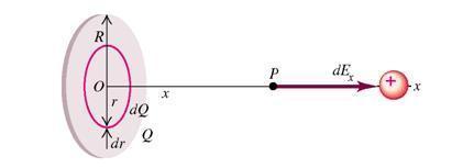 Exercícios 1. k q k q r x y z 3.3. V r V r 3.4. Para o anel uniformemente carregado na figura, determine a força elétrica de interação, usando a relação F qe a uma distância x do centro O. 3.5.