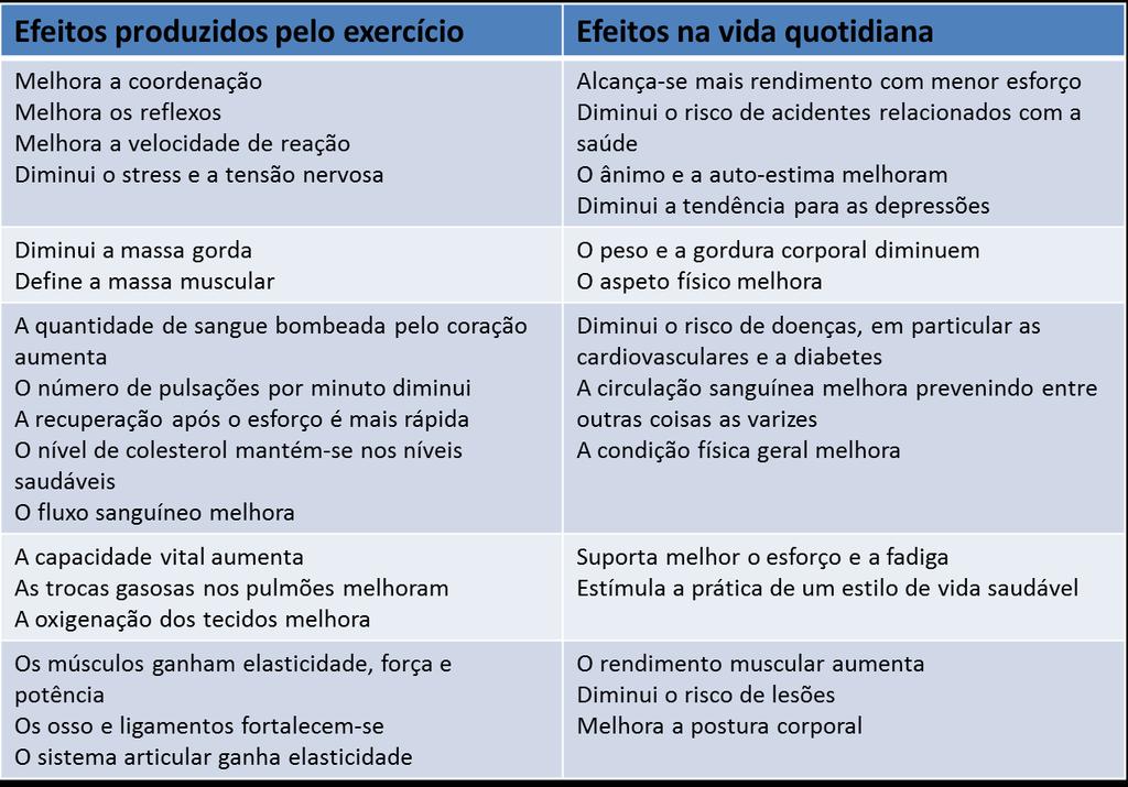 EDUCAÇÃO FÍSICA 2º Ciclo Quadro Síntese