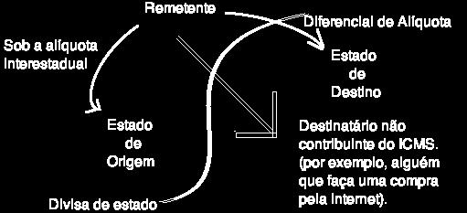 Ou seja, o texto tem eficácia a partir de 90 dias da publicação. Por que existiu a necessidade de promulgar a EC 87/2015?