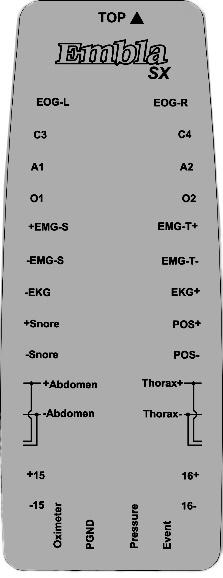 49 Figura 3: Aparelho Embla A10 Para o presente estudo utilizou-se a monitorização padrão (nível 1) com o sistema ambulatorial de análise do sono modelo Embla A10