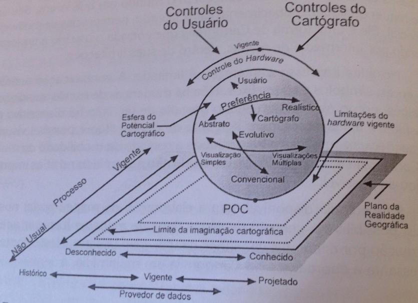 O POTENCIAL DA De acordo com Nogueira (2009) o plano geográfico da realidade é composto por níveis de abstração.