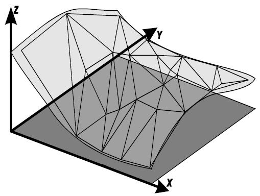 Representações para MNT Grade triangular (TIN)