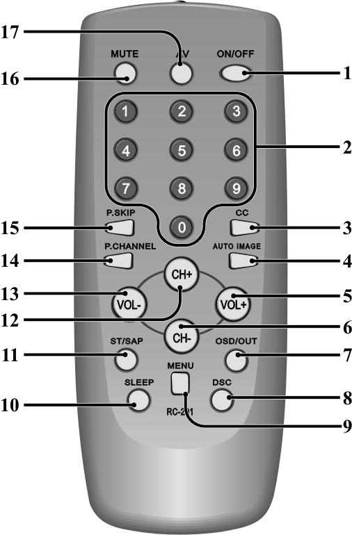 Teclas do controle remoto 9. MENU: Dá acesso ao MENU de programação.