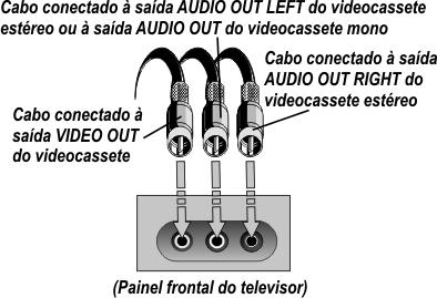 Veja mais detalhes no item Entradas de ÁUDIO e VÍDEO. Existem dois tipos básicos de conexão de caixa de TV a Cabo.