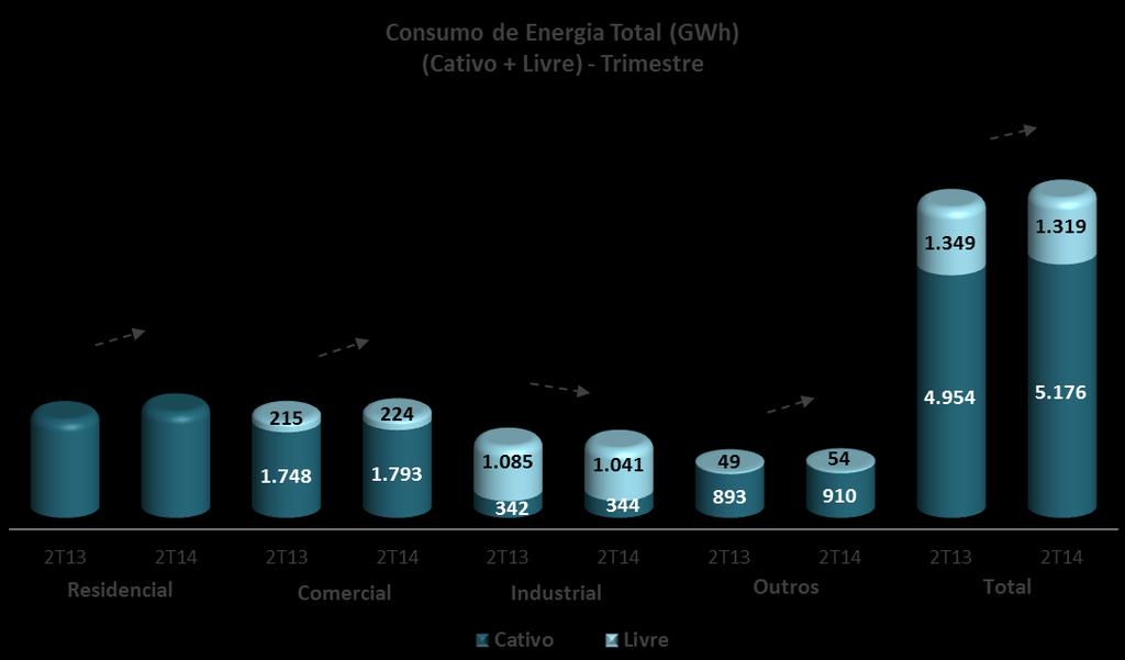 Rio de Janeiro, 13 de agosto de 2014. LIGHT SERVIÇOS DE ELETRICIDADE S.A. 2º TRIMESTRE DE 2014 1.