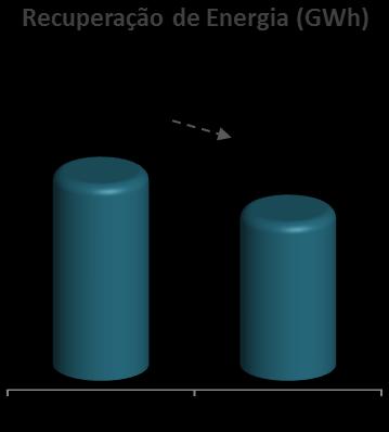 Instalação de medidores eletrônicos com telemedição: A instalação de medidores SMC (sistema de medição centralizada) contempla áreas com alto índice de perdas, podendo contar com o auxílio das UPPs