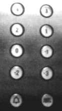 Nela aparecem os números negativos (subsolo), o zero (térreo), e os 4 3 2 1 números positivos (acima do térreo) para indicar os andares do prédio.