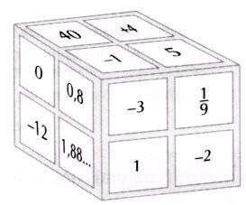 3- Observe o cubo mágico abaixo.