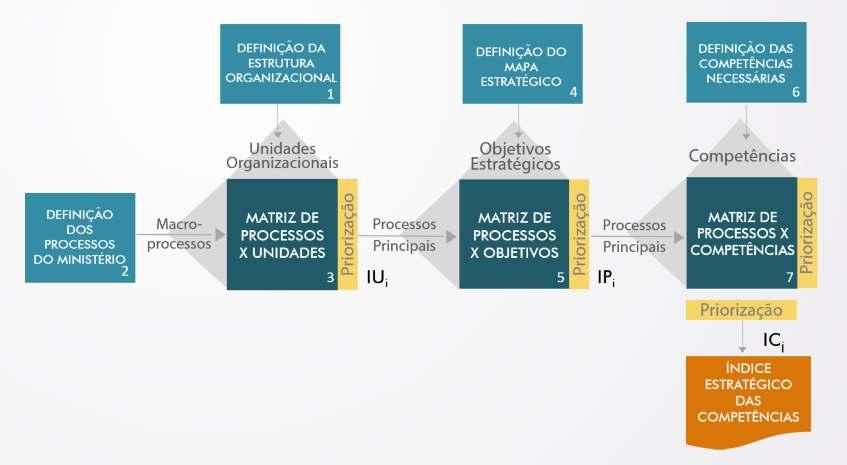 Exemplo Aplicação em uma instituição