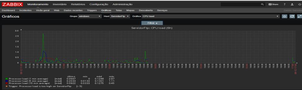 MONITORAMENTO SERVIDOR FTP Vamos analisar o trafego de internet no