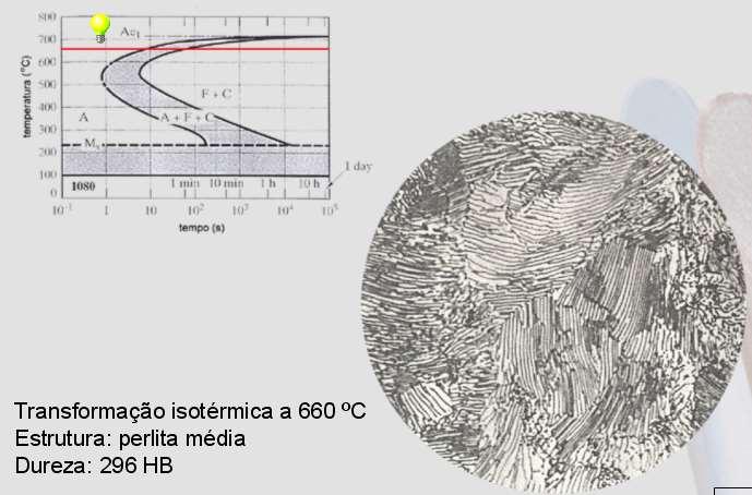 TRANSFORMAÇÃO