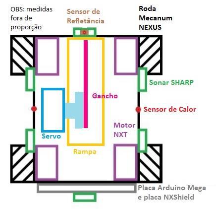 A placa NXShield, acoplada à placa Arduino (Imagem 5), é uma adaptação para robôs híbridos e dispõe de 4 portas