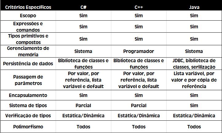 Avaliação