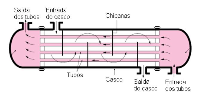 ALIMENTOS Trocador de calor