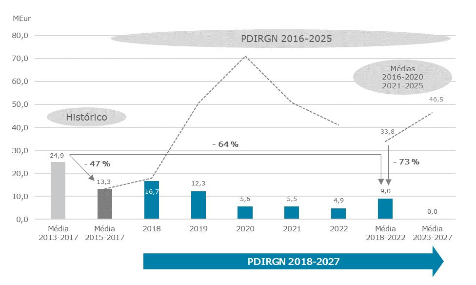 PROJETOS DE INVESTIMENTO APRESENTAÇÃO DOS MONTANTES DE ENTRADAS EM EXPLORAÇÃO 4.6.2.