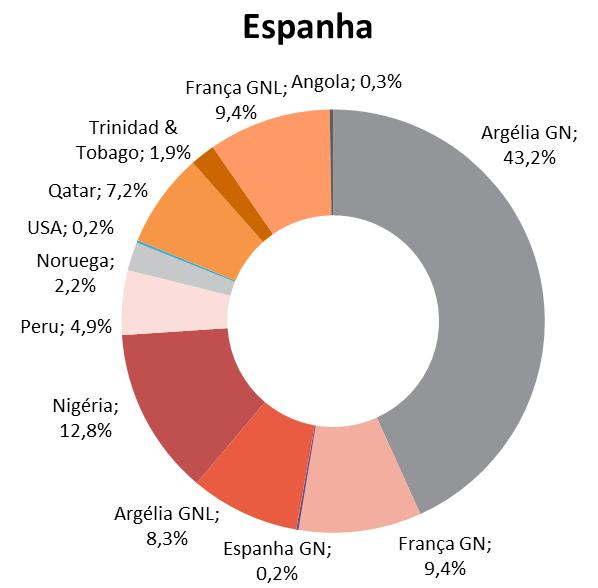 ANÁLISE DO IMPACTO DOS INVESTIMENTOS NA RNTIAT ANÁLISE MULTICRITÉRIO/ CUSTO BENEFÍCIO Índice de Herfindahl Hirschman do aprovisionamento O índice de Herfindahl Hirschman aplicado às fontes de