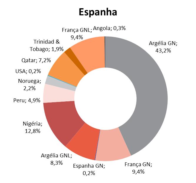 ANÁLISE DO IMPACTO DOS INVESTIMENTOS NA