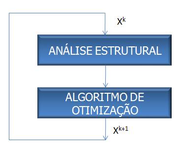 9220 A. E SILVA, G. FALCON, S. GARCIA 2 CARACTERÍSTICAS GEOMÉTRICAS DA SEÇÃO T 2: A geometria da eção T da etrutura em concreto armado é motrada na Fig. Figura 2: Geometria da eção T.