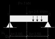 abaixo esquematizada: A viga tem dois vãos,