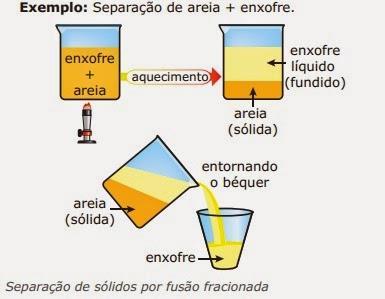 custo e alta eficiência, requer gestão de efluentes