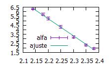 ln ρ Para este caso, também podemos notar comportamentos de lei de potência em uma determinada faixa de t para diversos valores de λ, o que é evidência de uma fase de Griffiths, como mostrado na