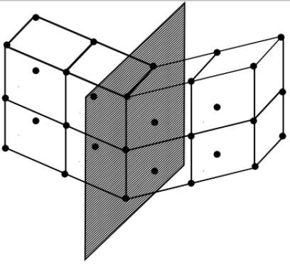 Maclas Contornos de macla constituem um tipo especial de contornos de grão. Eles são distorções bidimensionais da rede cristalina ou do grão.