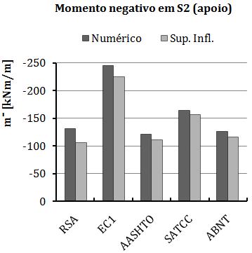 transversais condicionantes em S2,  superfícies de