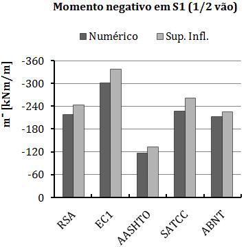 CAPÍTULO 6 APRESENTAÇÃO E DISCUSSÃO DE RESULTADOS DA ANÁLISE TRANSVERSAL