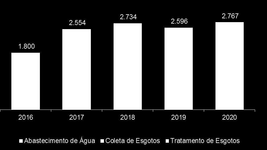 Plano de Investimentos Plano de Investimentos de R$ 12,5 bilhões de 2016 a 2020 Valores financeiros em R$ milhões Principais Programas