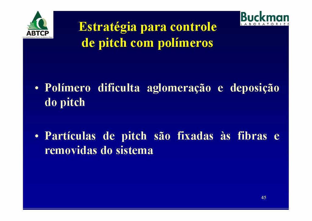 Estrategia para controle de pitch com polimeros Polimero dificulta aglomera do a do