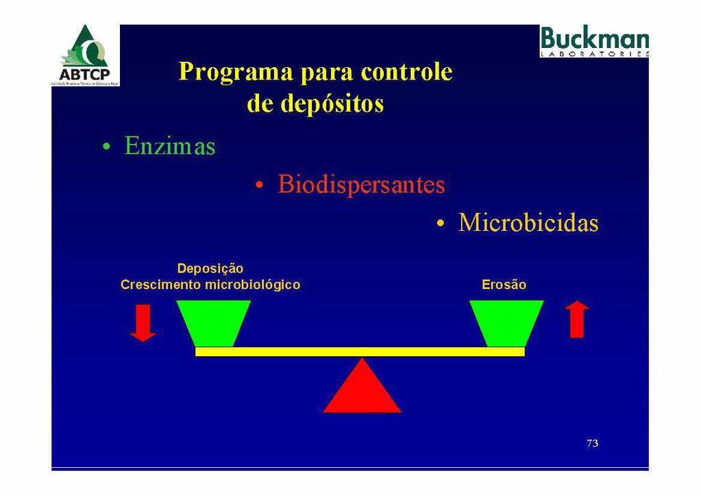 Enzimas Programa para controlc do dcpositos Biodispersantes