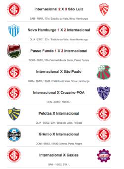 TABELA DO GAUCHÃO Internacional 2x0 São Luiz Sábado 18/01-18h Novo Hamburgo 1x2 Internacional Quarta-feira 22/01-22h Passo Fundo 1x2 Internacional Domingo 26/01-17h Internacional 2x1 São Paulo-RG